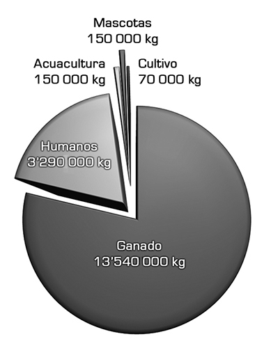 Estimación del uso anual de antibióticos en Estados Unidos