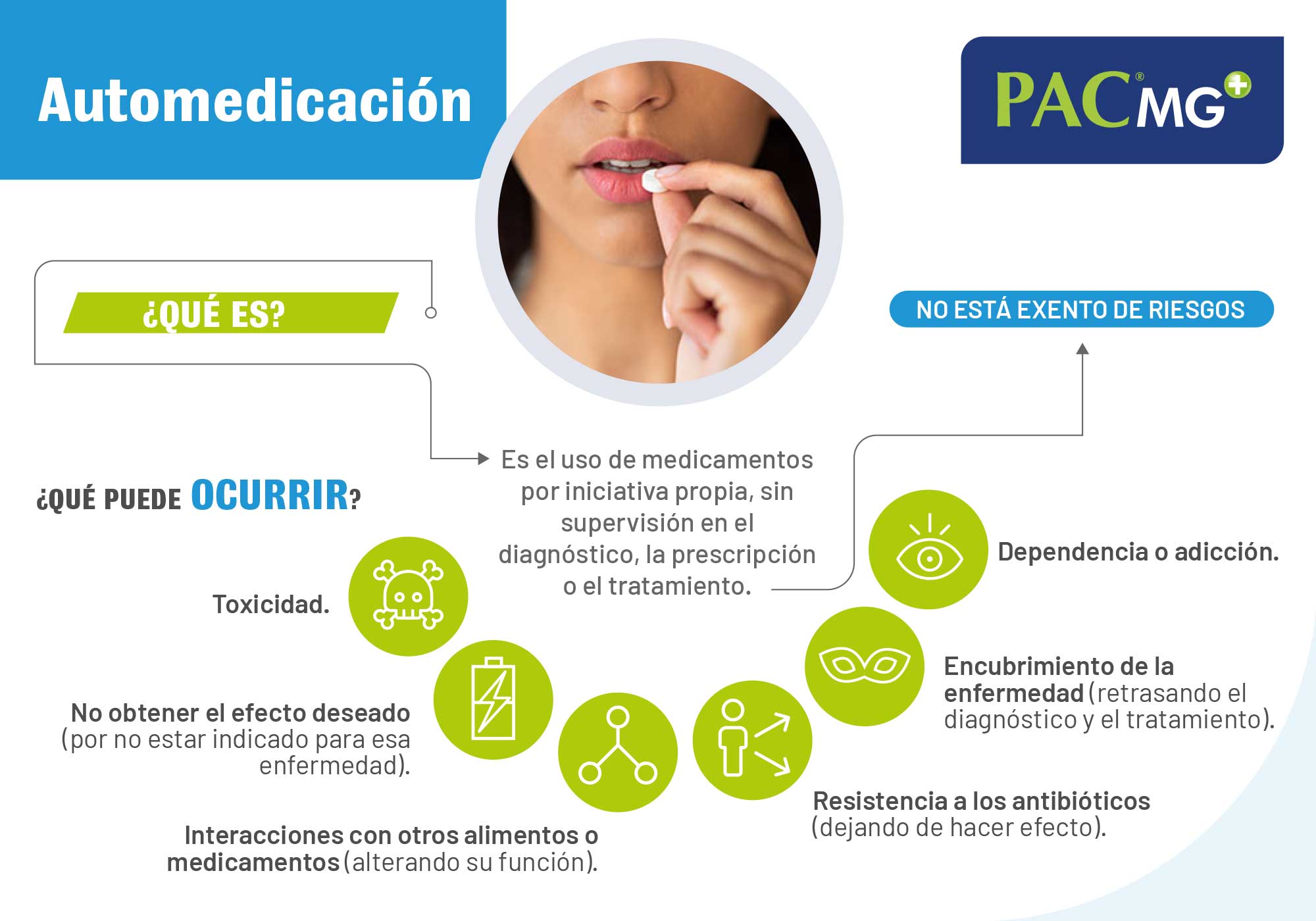 automedicacion