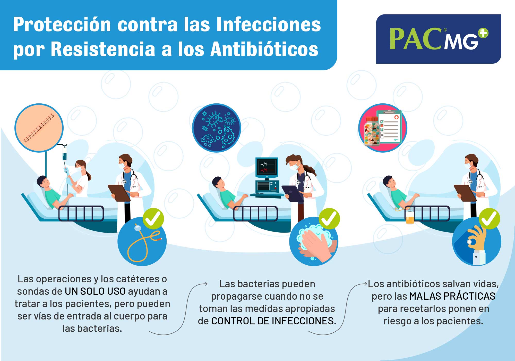 proteccion-infecciones-resistencia-antibioticos