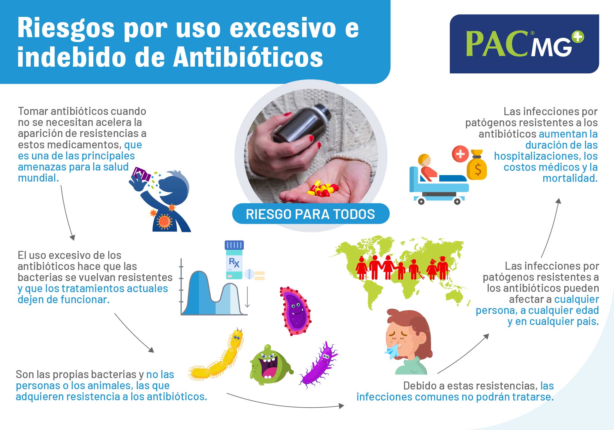 riesgos-uso-indebido-antibioticos