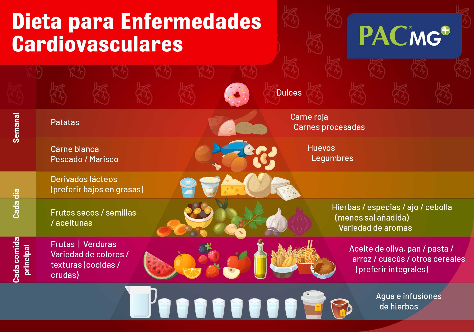 dieta-enfermedades-cardiovasculares