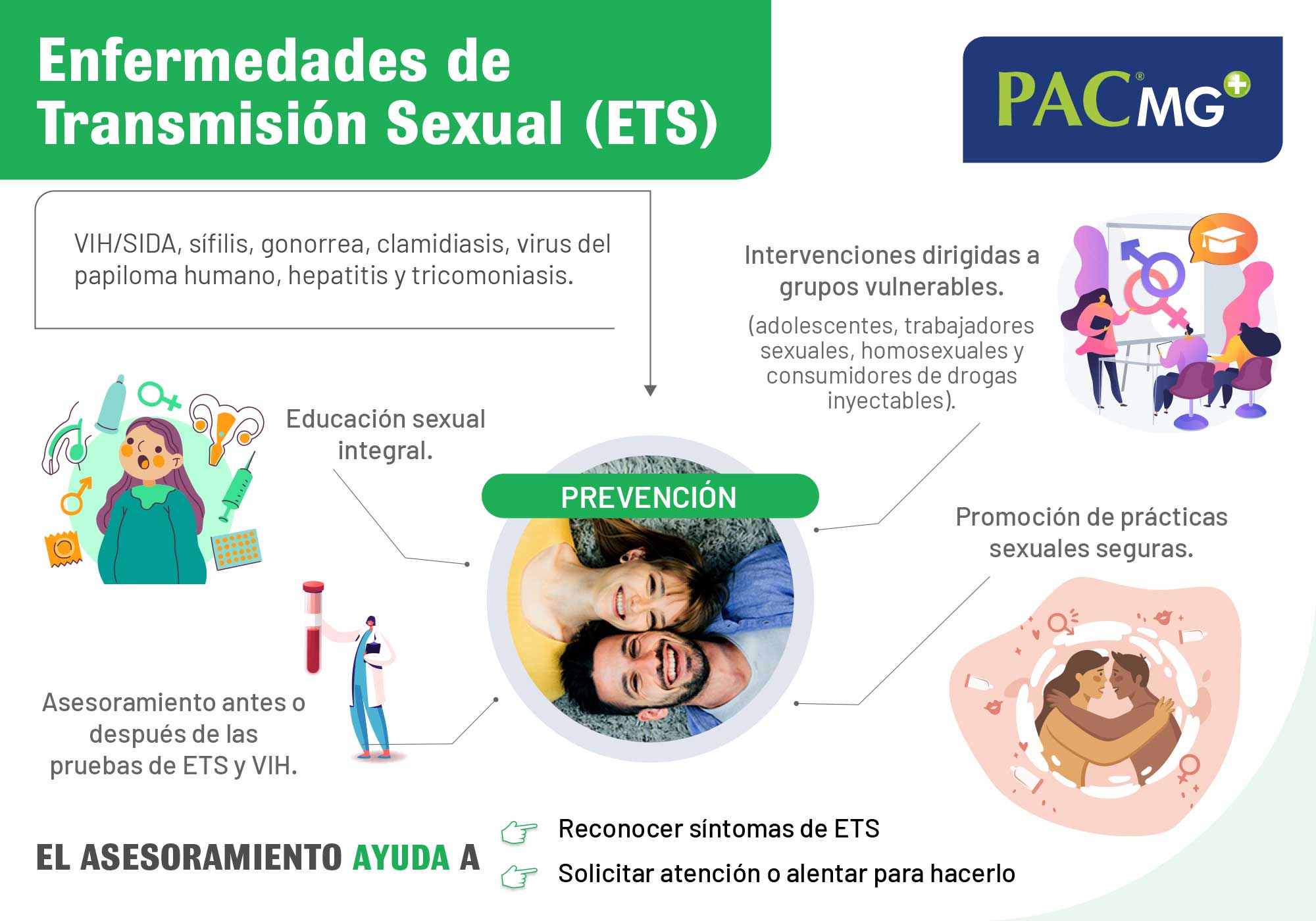 enfermedades-transmision-sexual