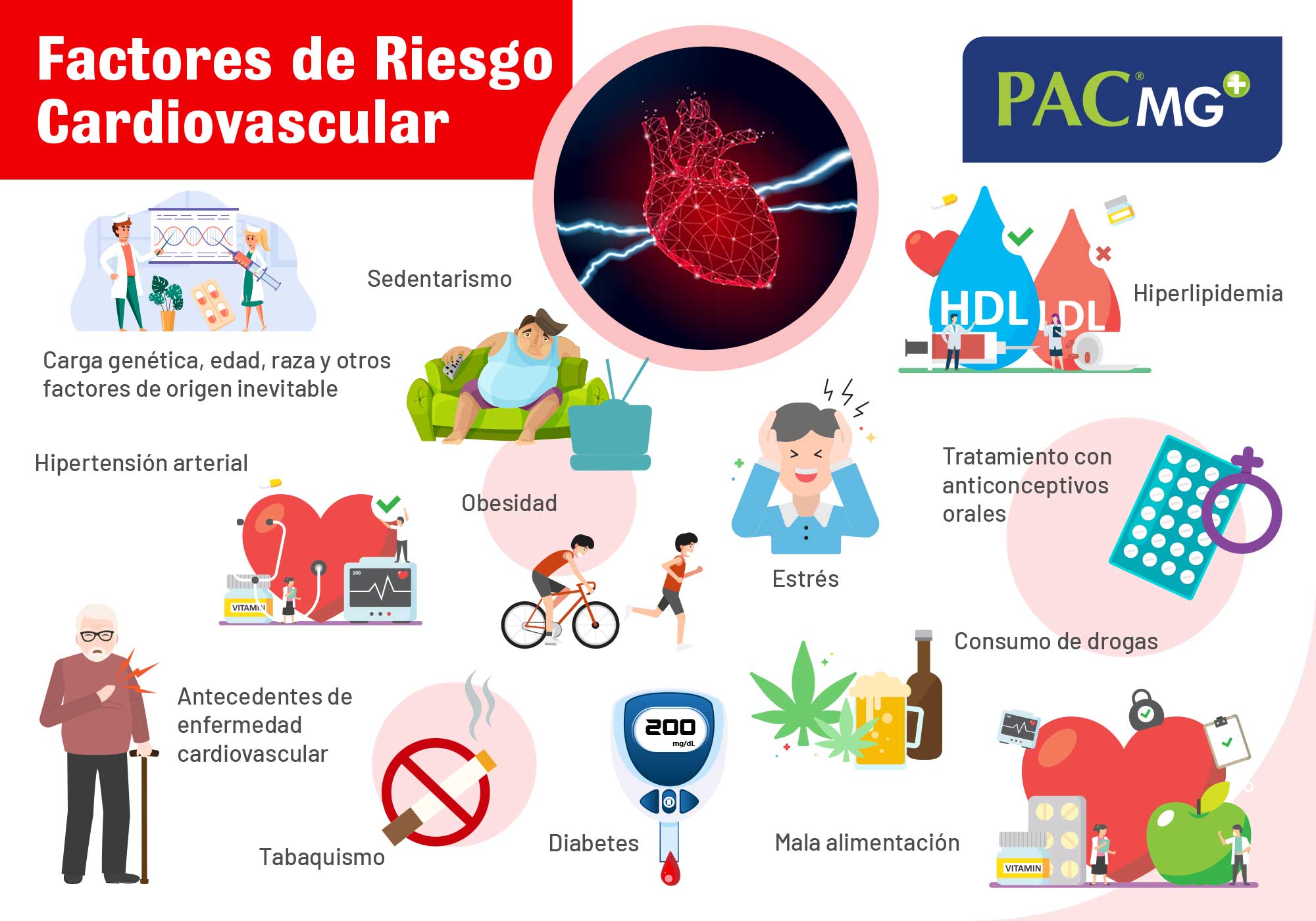 factores-riesgo-cardiovascular