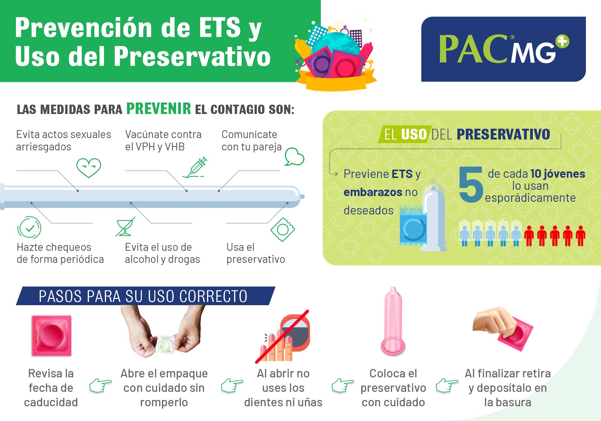 prevencion-ets-uso-preservativo