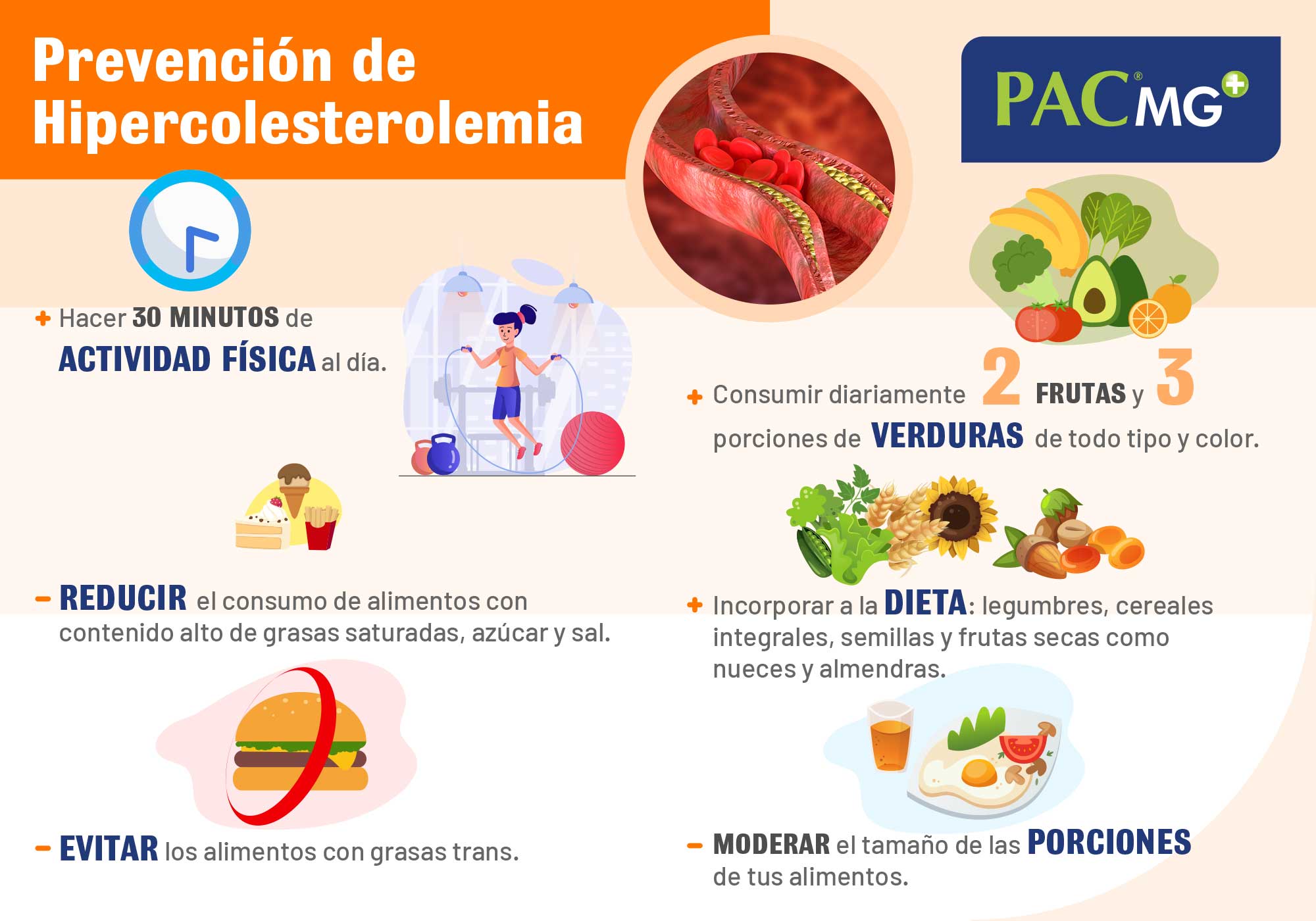 prevencion-hipercolesterolemia